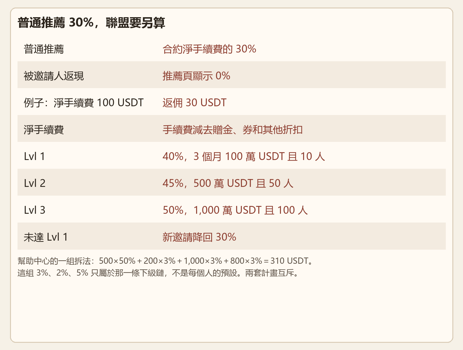 blofin-fanyong-shuzi-chart.png blofin-fanyong-shuzi-chart.png